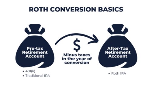 roth conversion basics