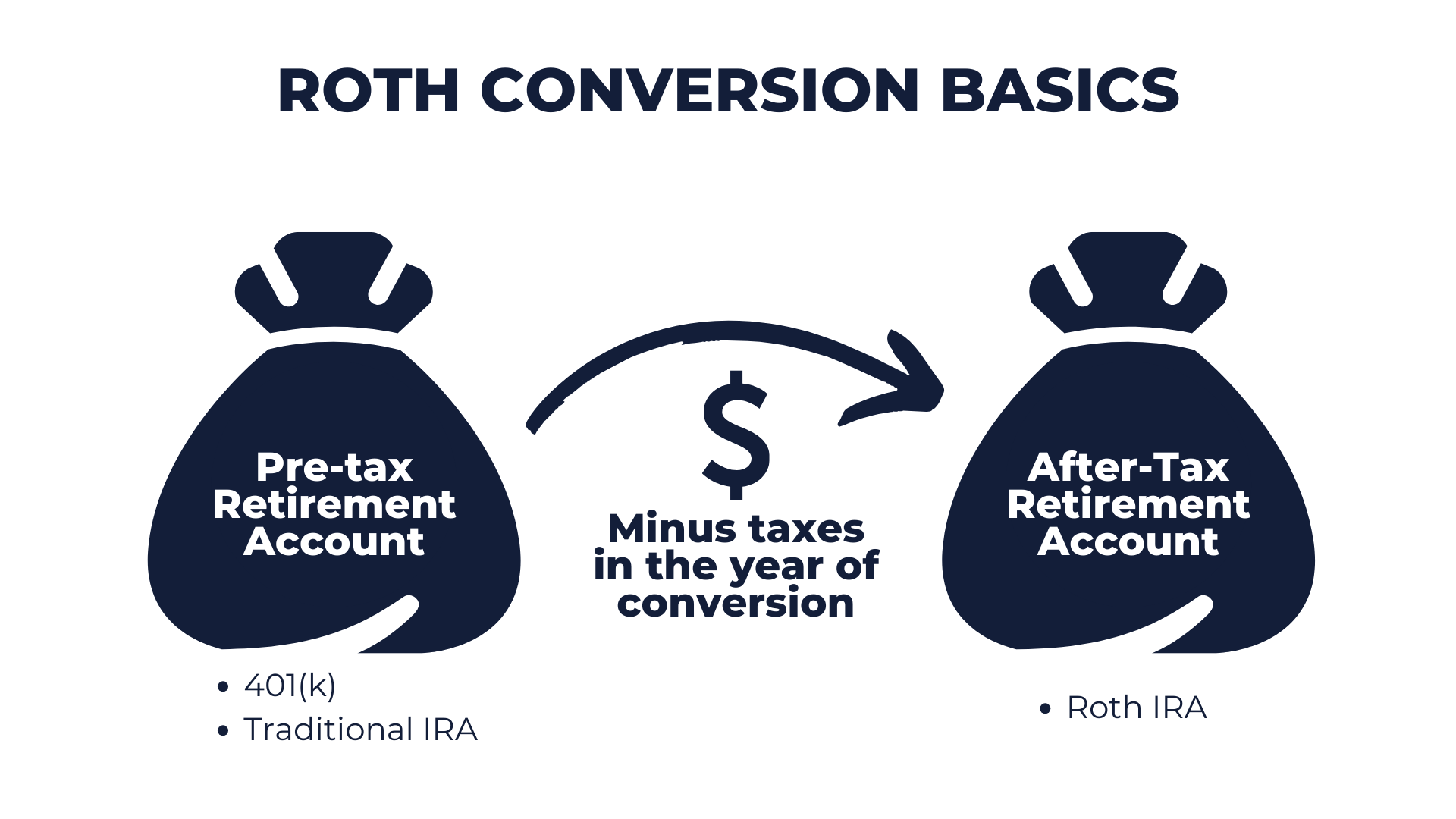 roth conversion basics