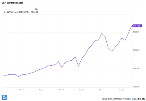 rise in retirement savings