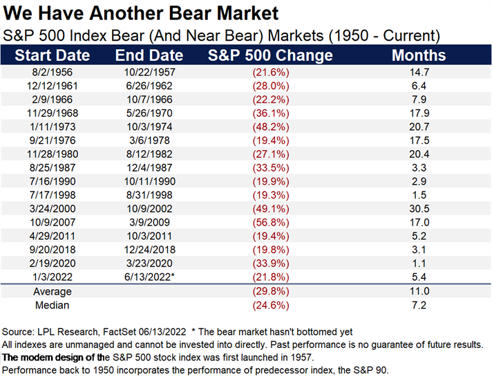 June 2022 Market Update 1