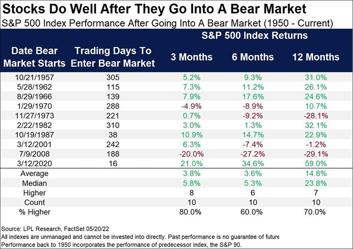 June 2022 Market Update 2.png