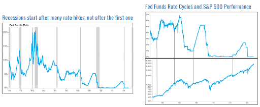 Recessions