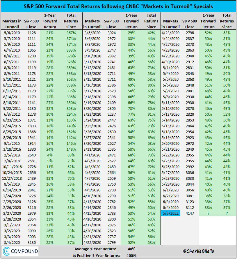 sp500 total returns-1